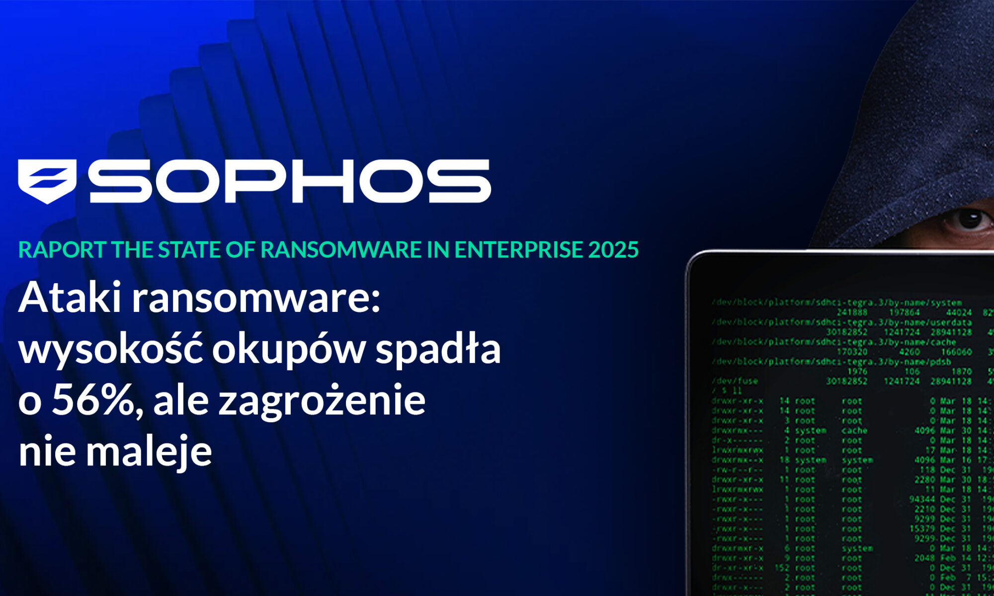 Grafika raportu Sophos „The State of Ransomware in Enterprise 2025” przedstawiająca dane o atakach ransomware i spadku okupów o 56%.